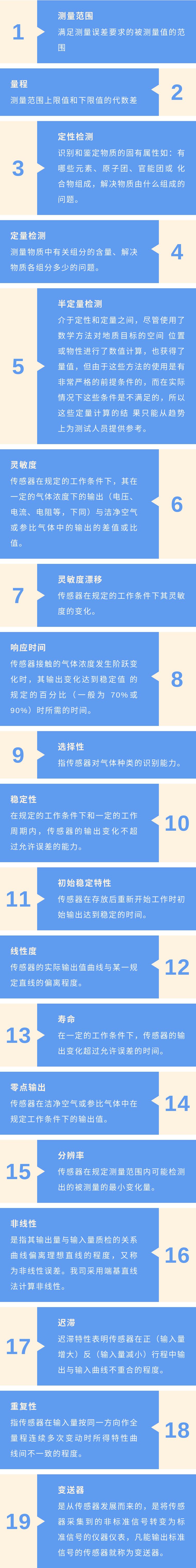 一圖看懂傳感器常用的19個專業術語