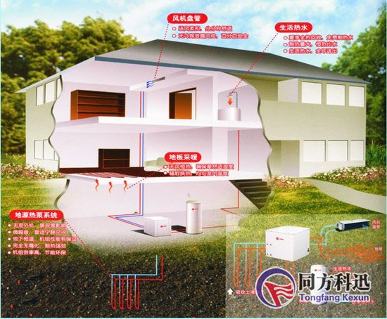 地源熱泵