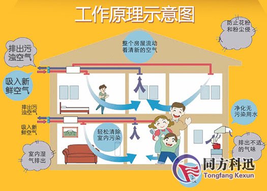 新風系統