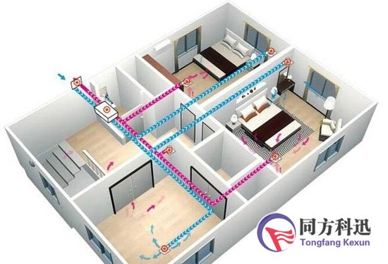 新風系統