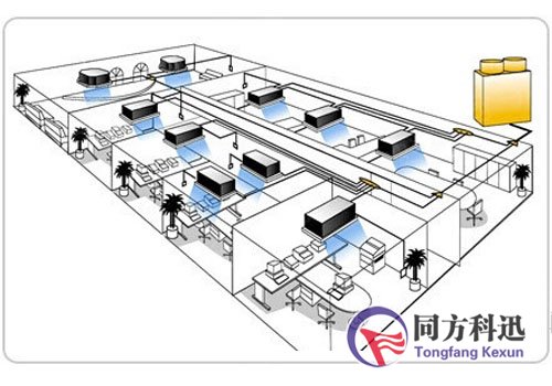 中央空調(diào)風(fēng)系統(tǒng)