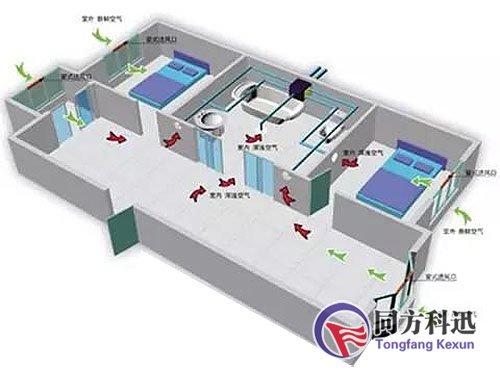 新風系統