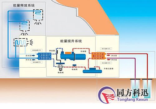 地源熱泵