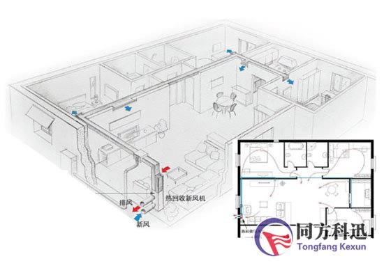 新風系統