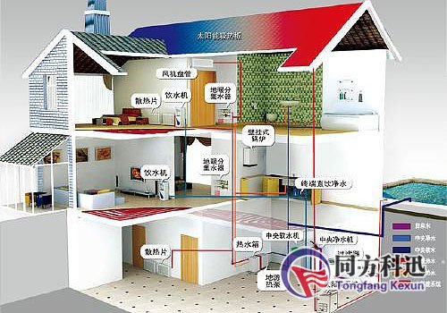 地溫中央空調