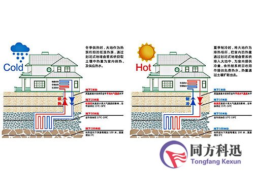 地源熱泵