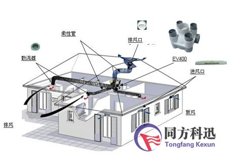 中央空調(diào)水系統(tǒng)堵塞