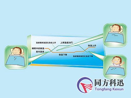 中央空調運行