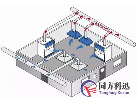 實驗室專用新風系統