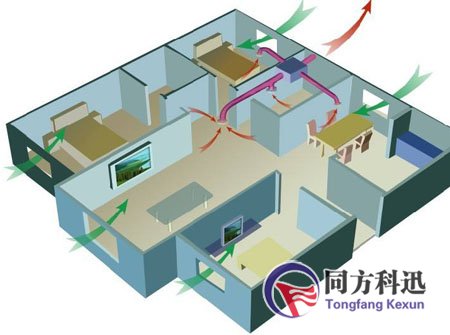 中央新風系統