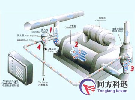 中央空調(diào)全自動(dòng)清洗
