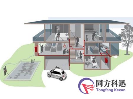 中央吸塵系統