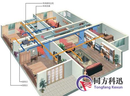 新風系統安裝,北京中央空調安裝