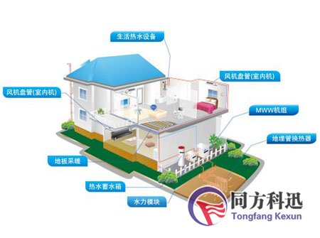 地源熱泵