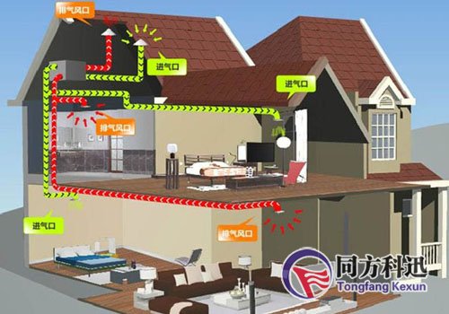 新風安裝