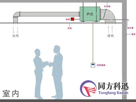 新風系統