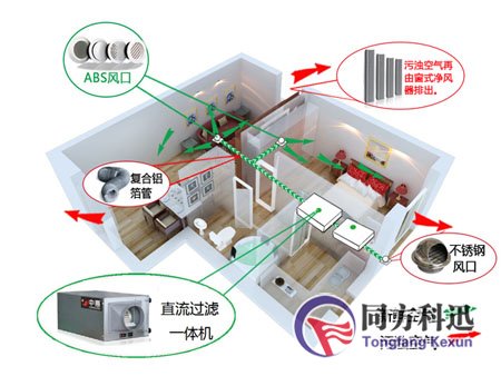 家庭新風系統(tǒng)