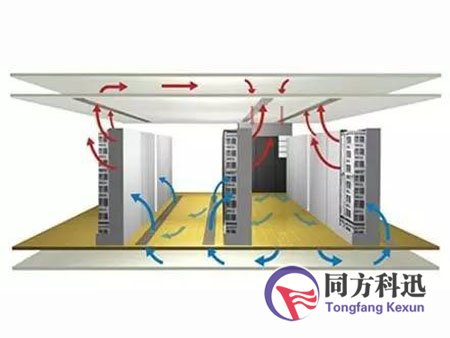 機房空調