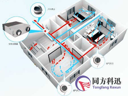 新風系統