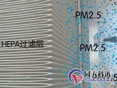空氣凈化器