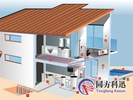 別墅地源熱泵